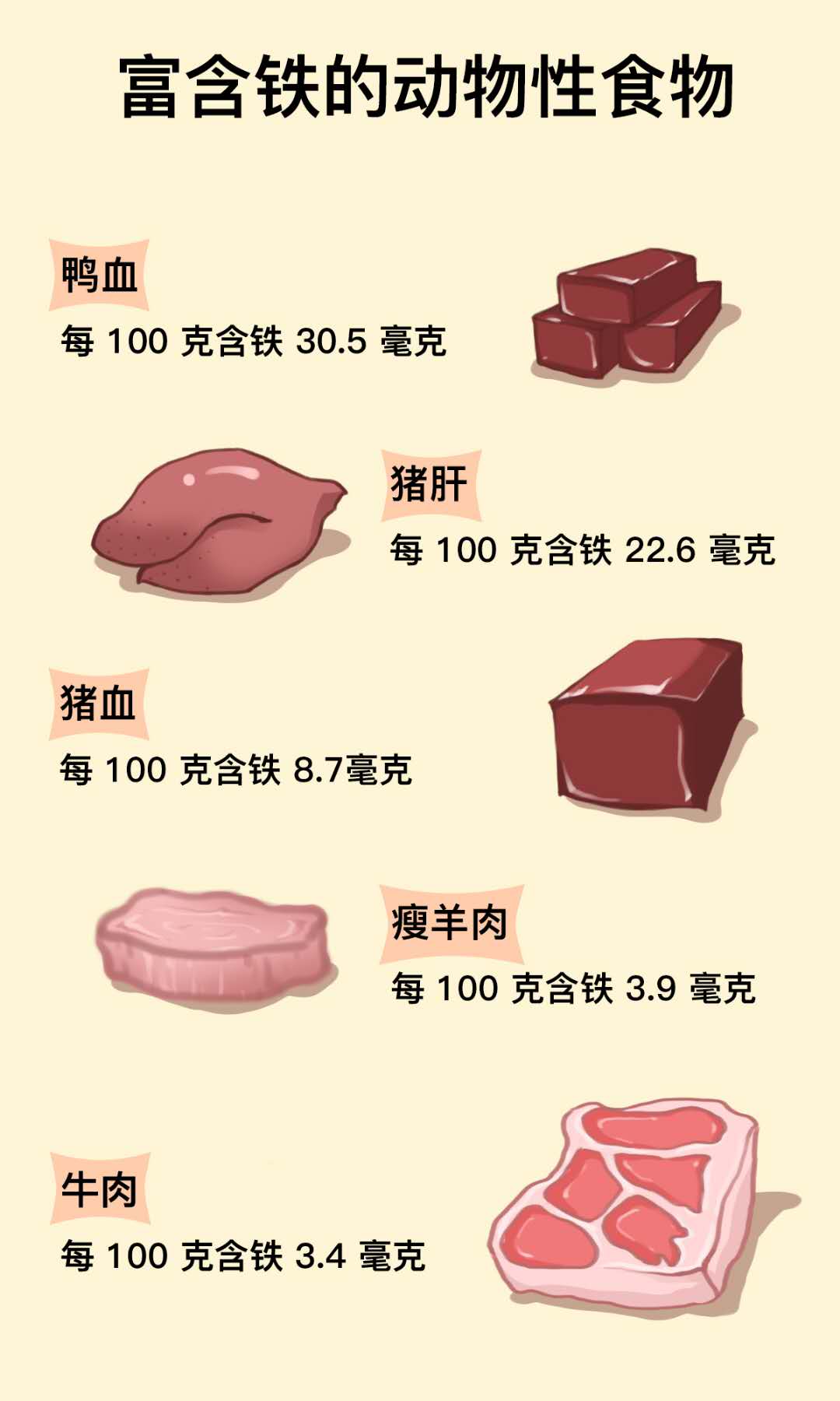 6個月以上寶寶不補(bǔ)鐵可能會貧血，輔食選擇很重要